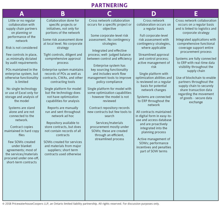 Digitalization Scorecards – Electro Federation Canada