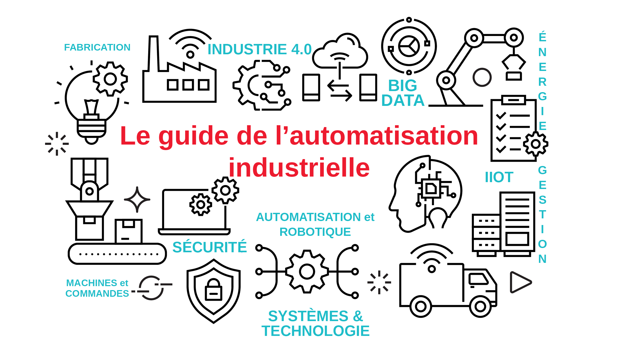 Le guide de l’automatisation industrielle